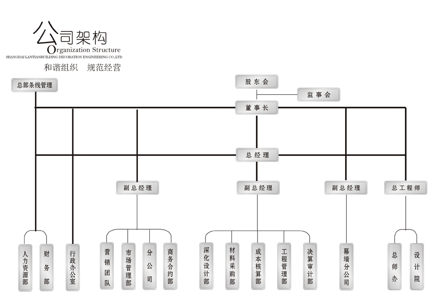 公司架構2017web.gif
